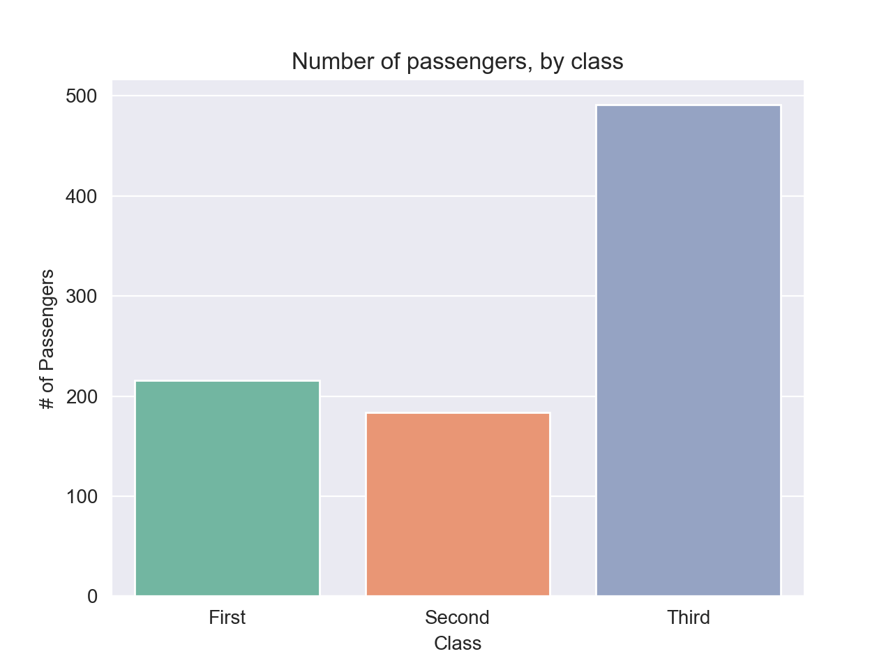 Seaborn Barplot Make Bar Charts With Sns Barplot Datagy