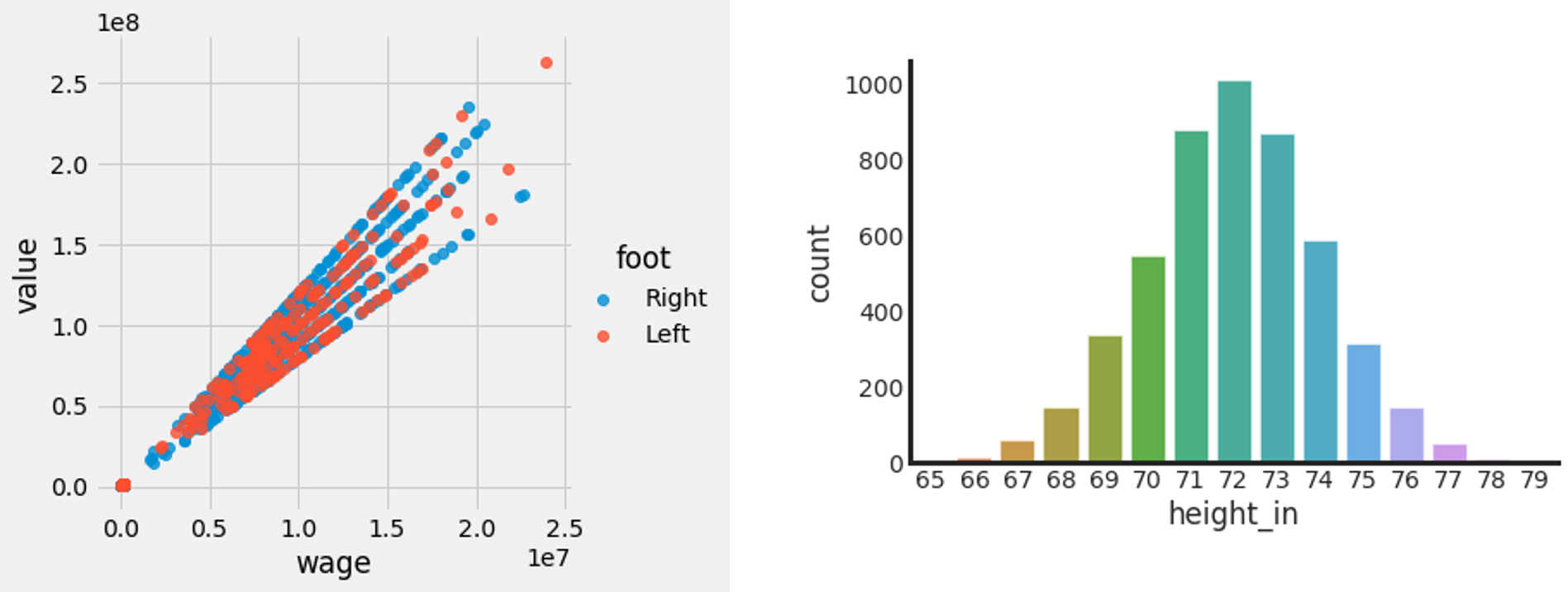 Introduction To Python For Data Science • Datagy