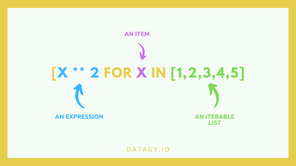 Python Flatten Lists Of Lists 4 Ways Datagy