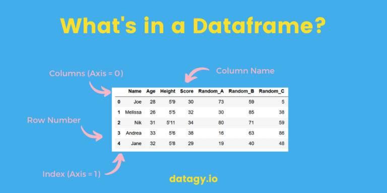 Pandas Select Columns Based On List