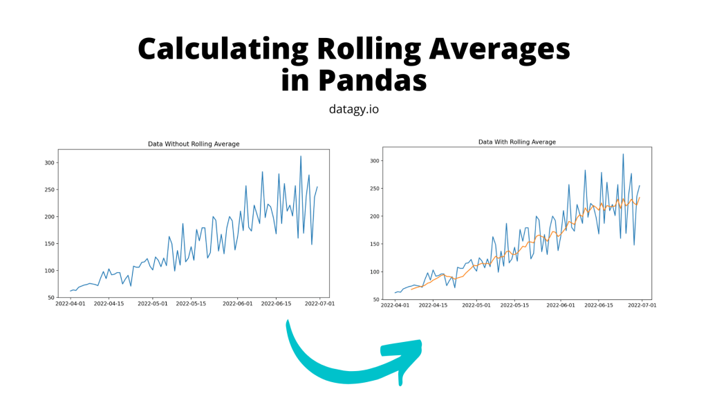 How to Calculate a Rolling Average in Pandas