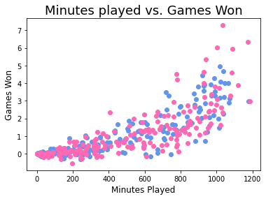 Matplotlib Scatter Charts Color