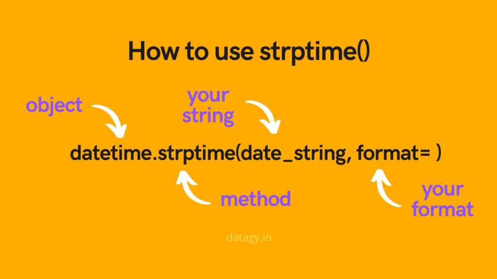 How to use strptime to convert python string to date