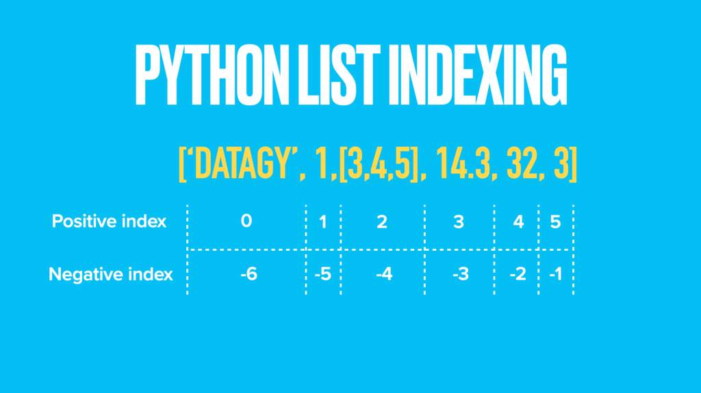 How does Python List Indexing Work