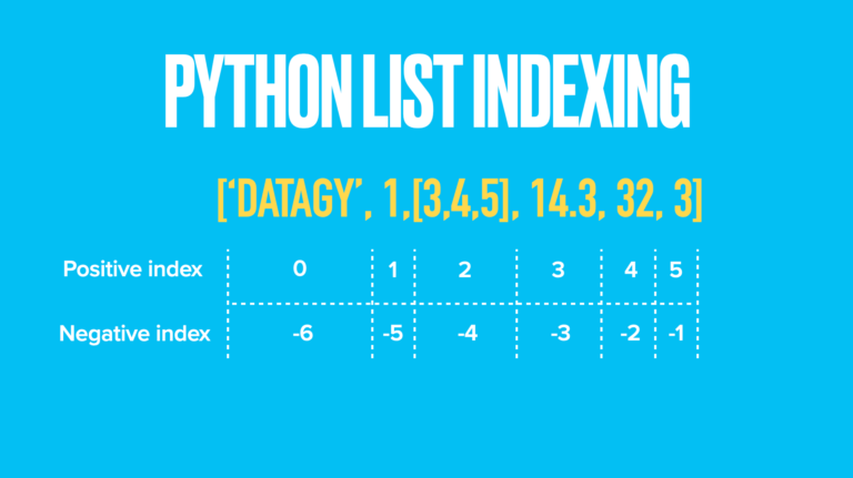 Python Replace Item In List 6 Different Ways Datagy