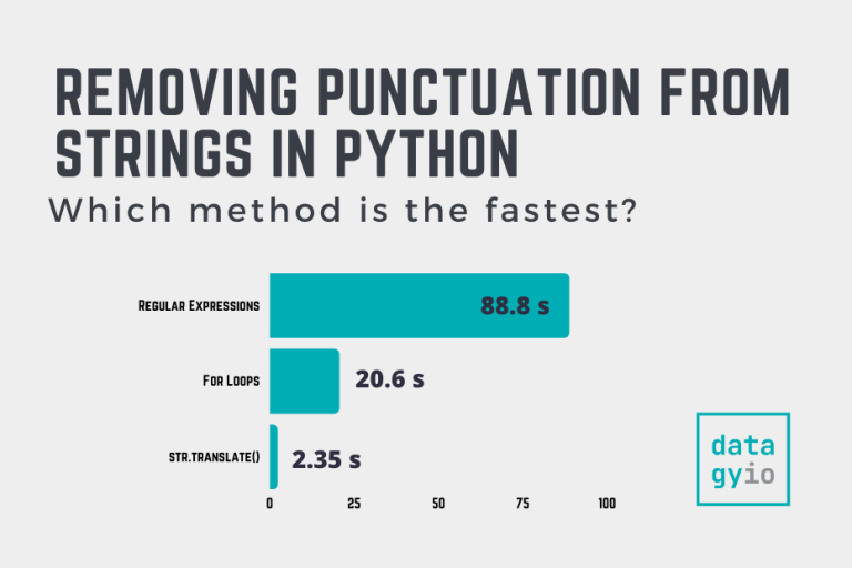 Remove Punctuation From String Python Re