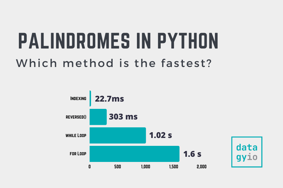 Fastest Method to Use Python to Check if a String is a Palindrome