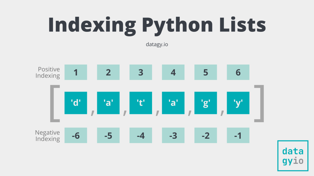 Indexing Python Lists