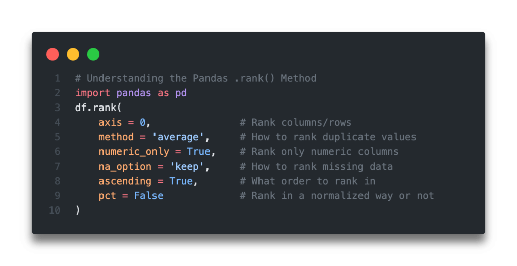 Pandas Rank Function Rank Dataframe Data SQL Row number Equivalent Datagy