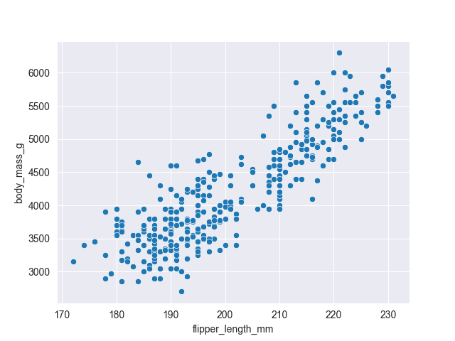 Applying a the darkgrid style to your Seaborn scatterplot