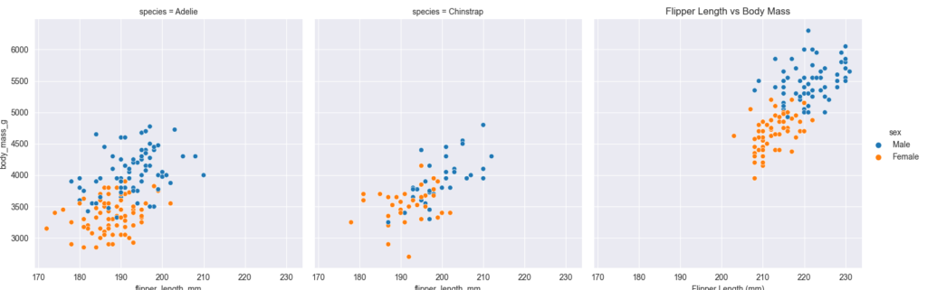 Splitting one visualization into multiple with Seaborn