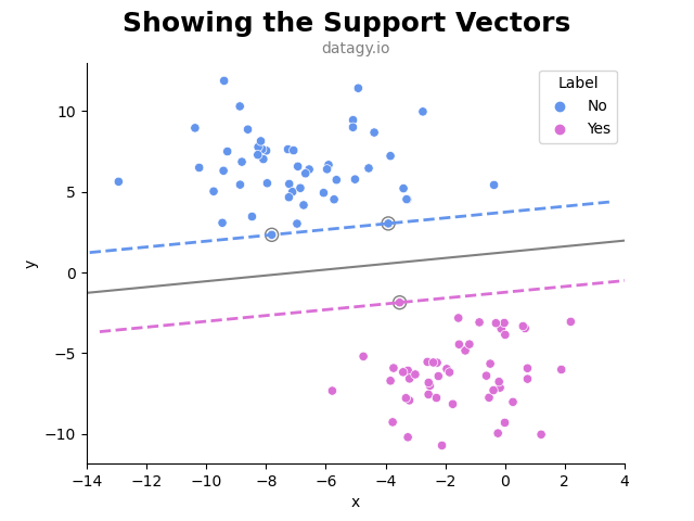 Highlighting the support vectors in SVM Python