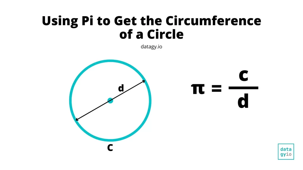 Pi in Python with Circumference and Diameter