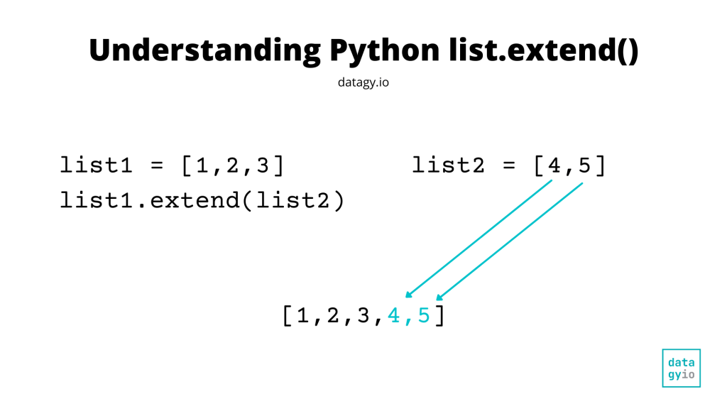 Understanding the Python List extend Method Explained