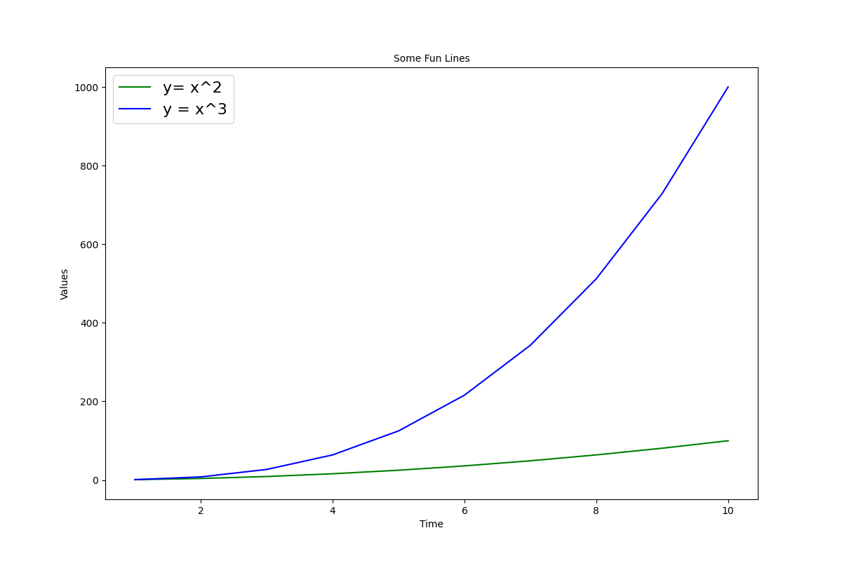 how-to-change-font-size-in-matplotlib-plot-datagy