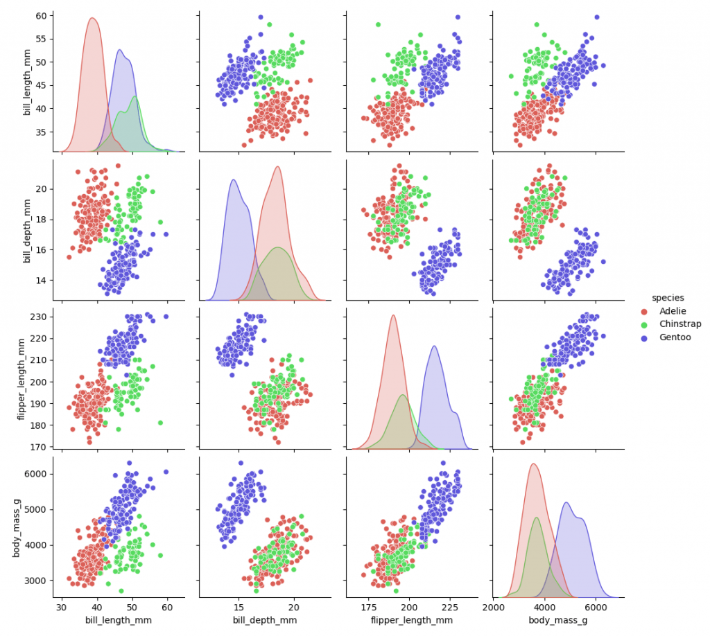 05 - Adding a palette to a Seaborn pairplot
