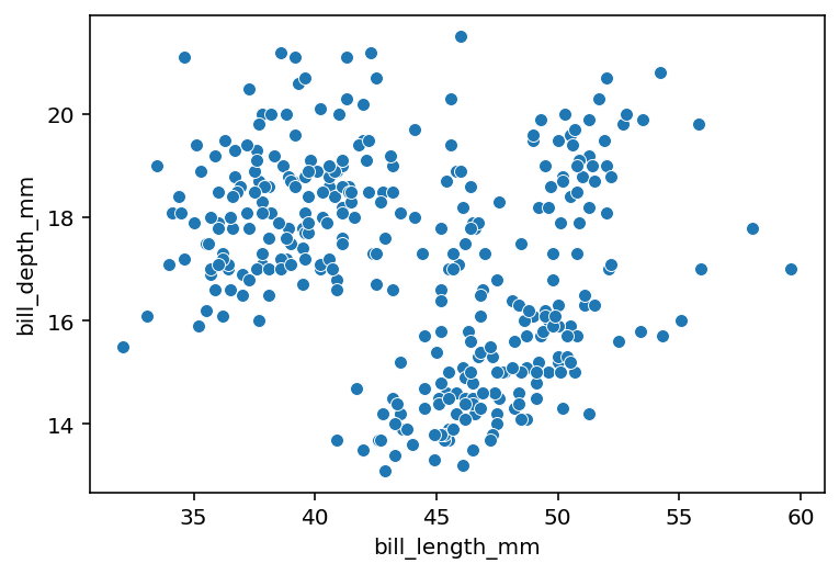 Creating a Simple Seaborn Scatterplot