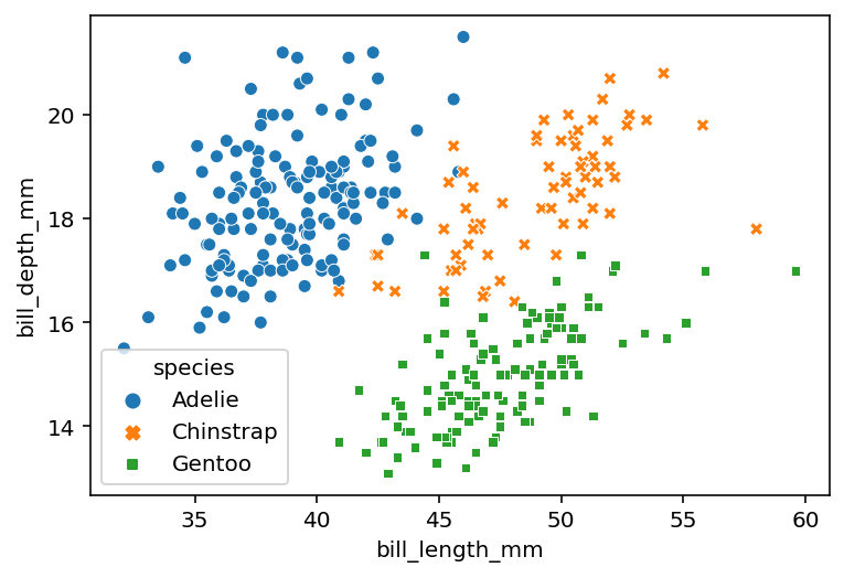Changing Markers in Seaborn Scatterplots