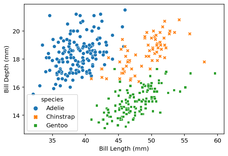 12 - Adding Labels in Seaborn Scatterplots
